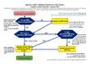 2019-07 SSH Changes Flowchart